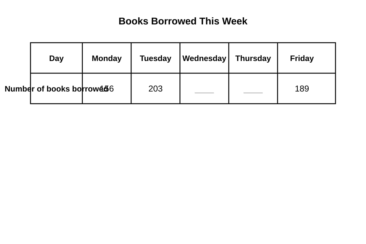 Table for Q20 (P2 Maths)
