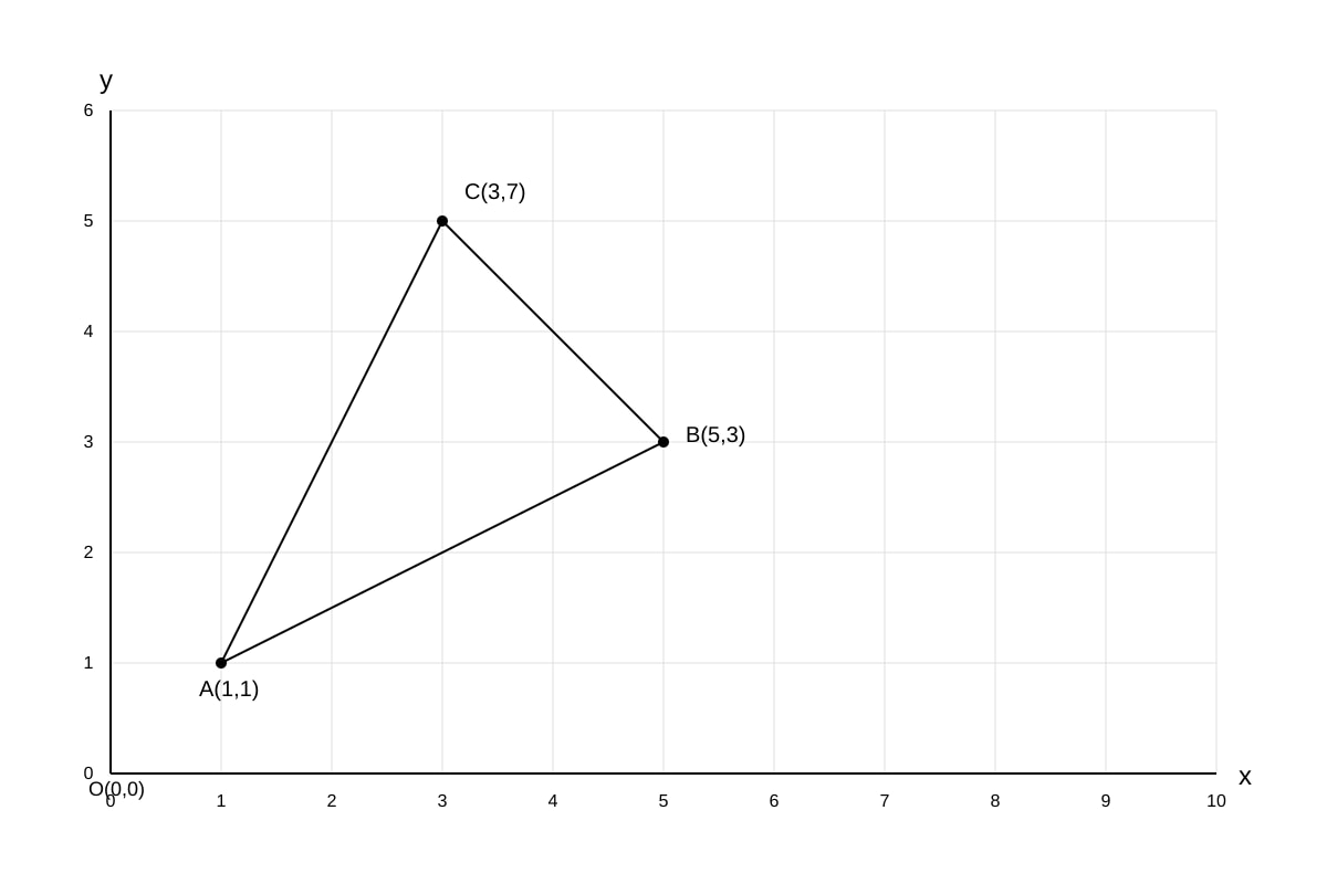 Diagram for Q10 (SEC4 Amaths)