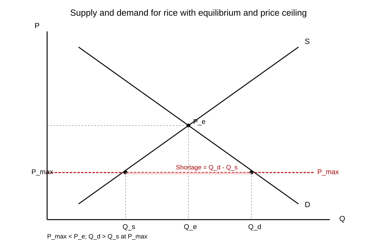 Graph for Q16 (ALEVEL Economics H2)