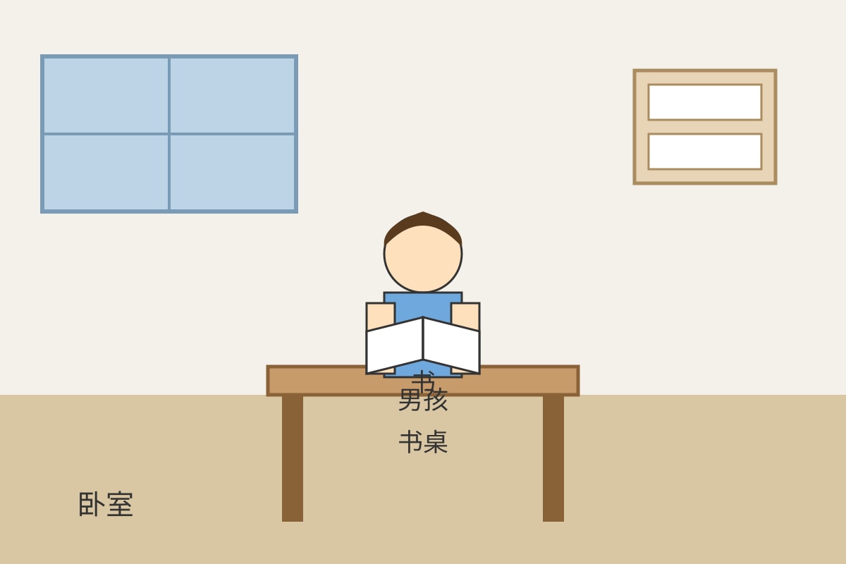 Diagram for Q10 (P4 Chinese)