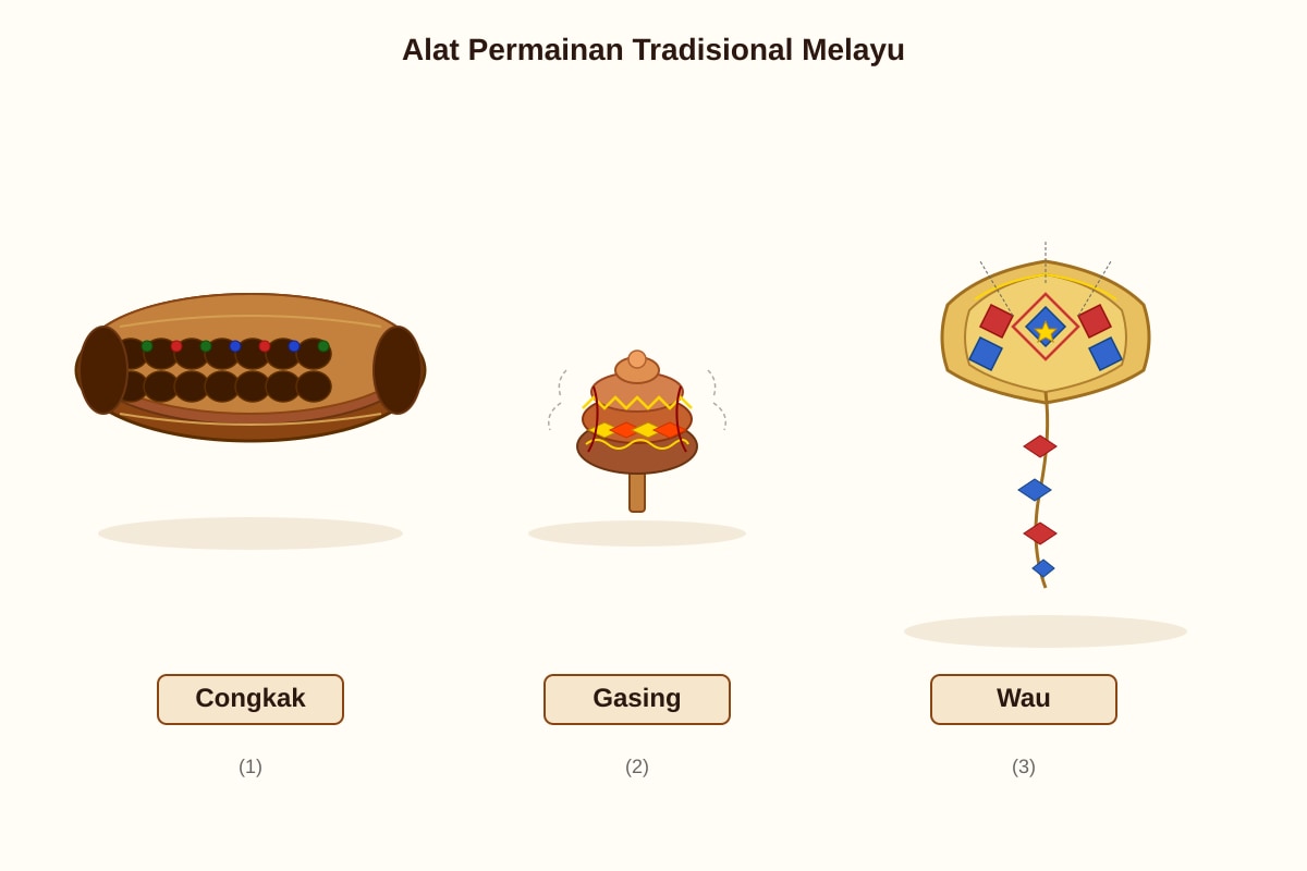 Diagram for Q6-Q9 (P5 Malay)