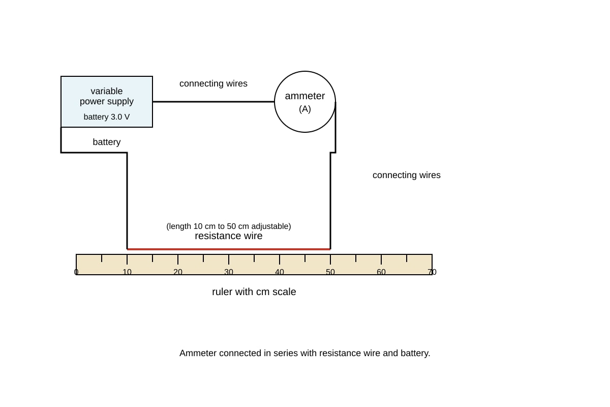 Experimental Setup for Q10 (OLEVEL Combined Science)