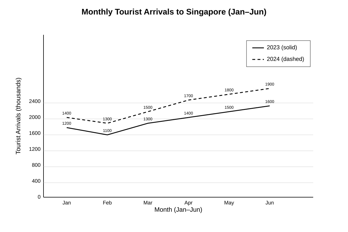 Graph for Q14 (OLEVEL Geography)