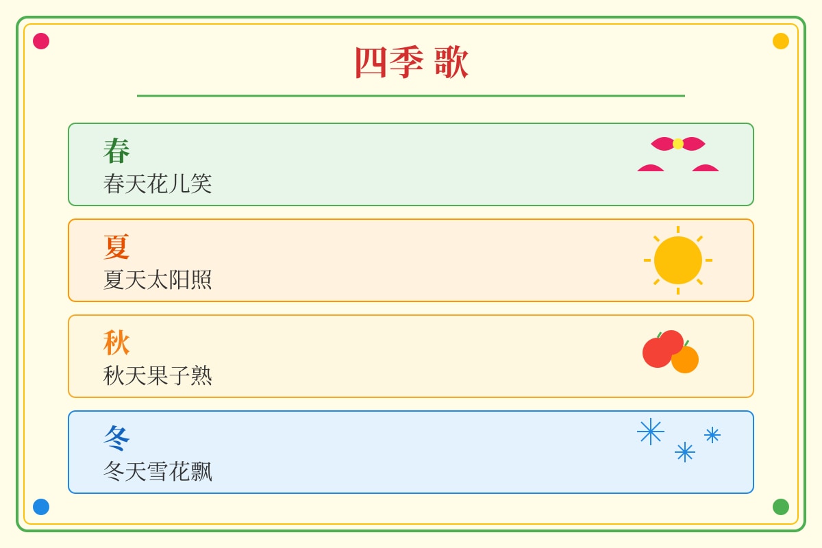Figure for Q20 (P2 Chinese)