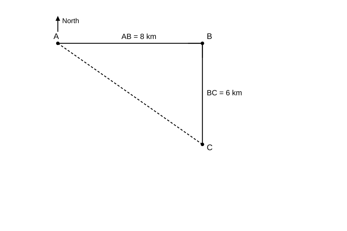 Diagram for Q10 (SEC3 Emaths)