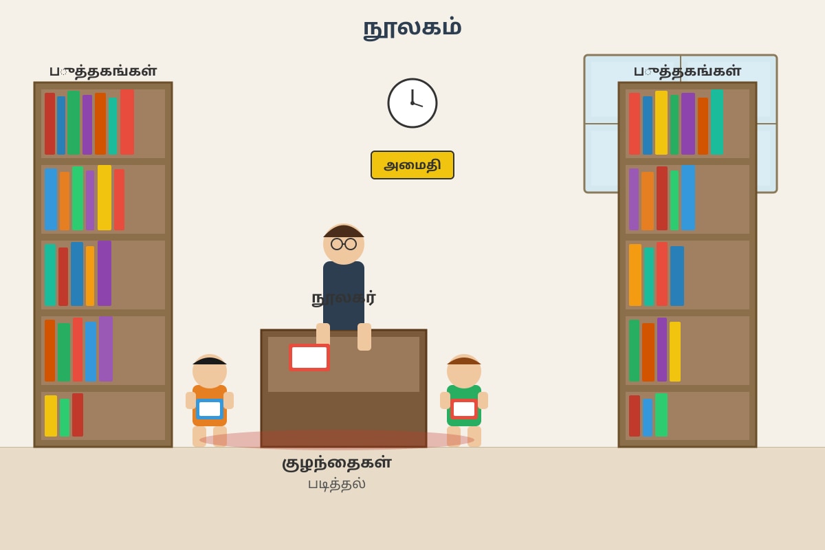 Picture for Q12 (P5 Higher Tamil)