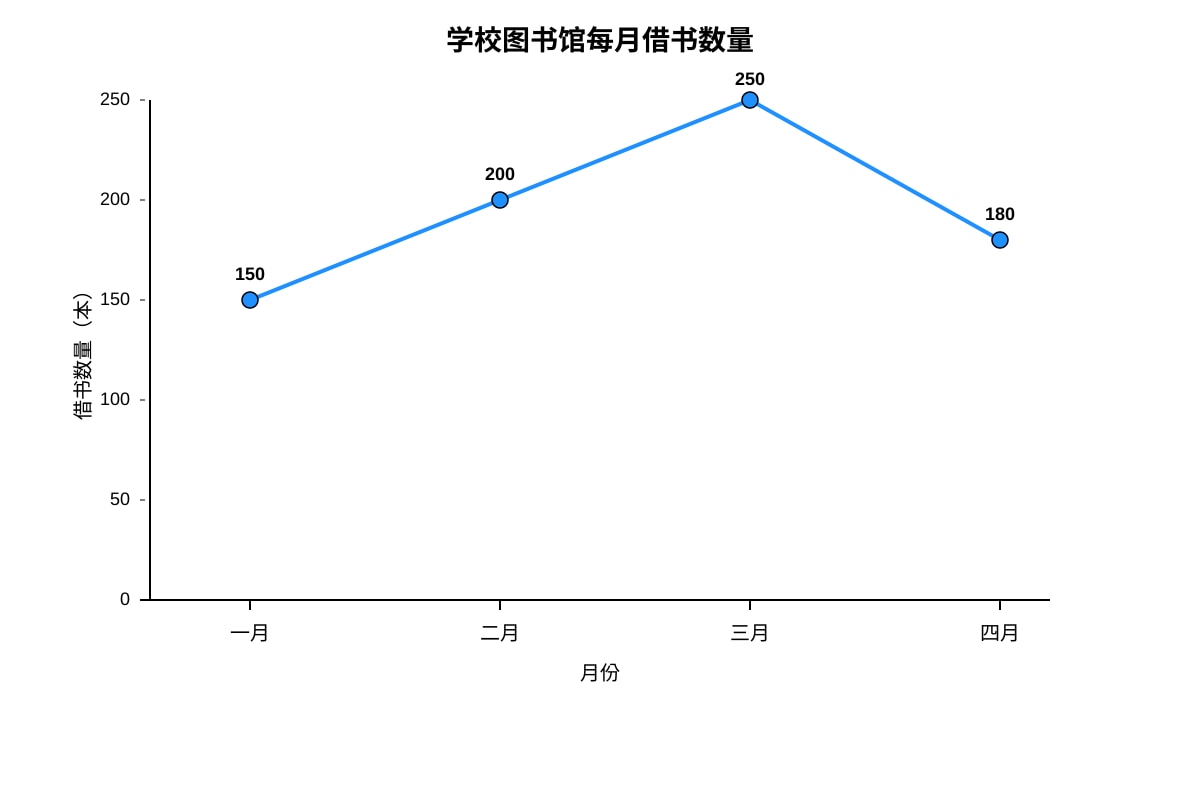 Diagram for Q11 (SEC2 Higher Chinese)