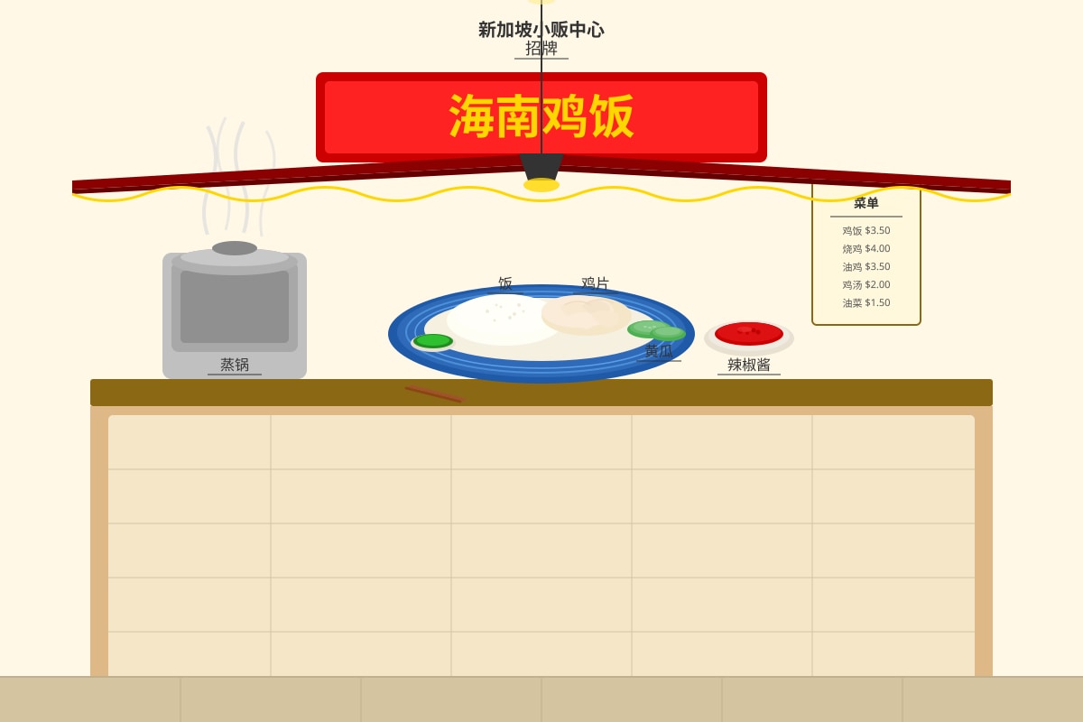 Figure for Q8 (P3 Chinese)