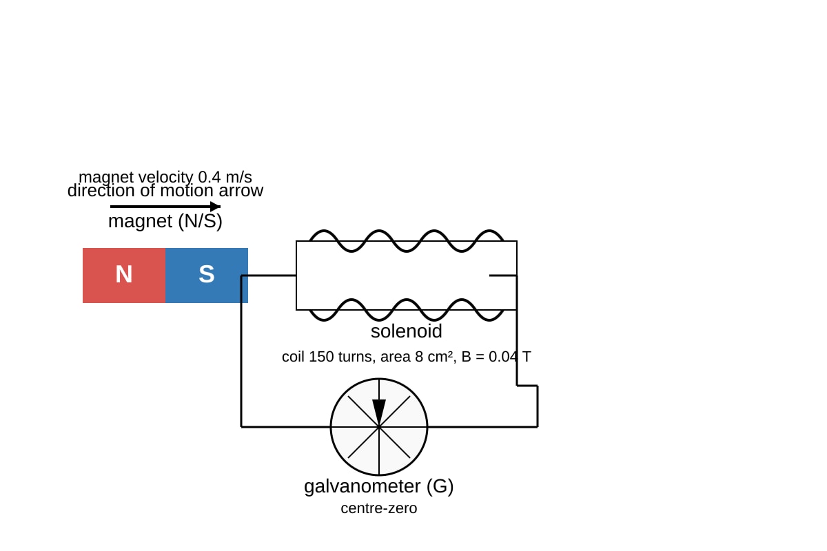 Experimental Setup for Q12 (SEC4 Pure Physics)