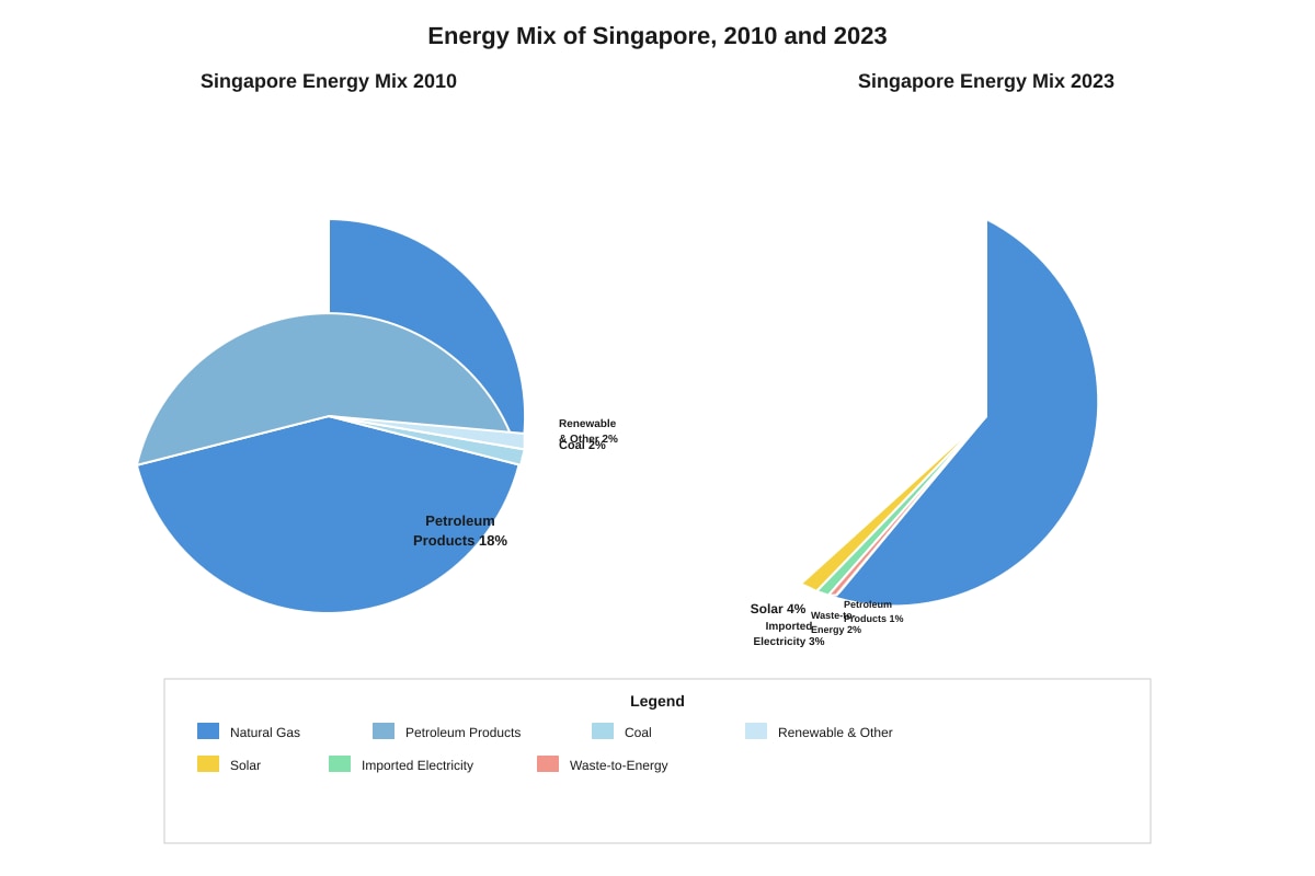 Chart for Q3 (ALEVEL Geography H1)
