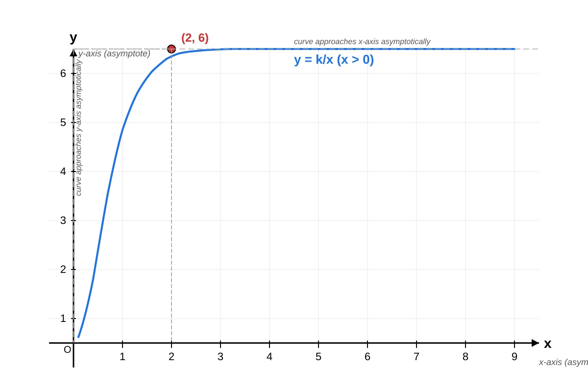 Graph for Q16 (SEC2 Maths)