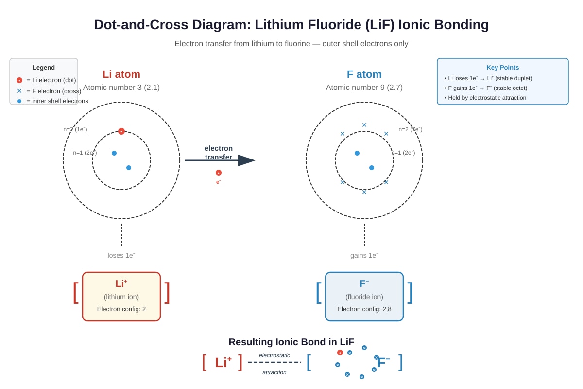 Diagram for Q9 (SEC3 Chemistry)