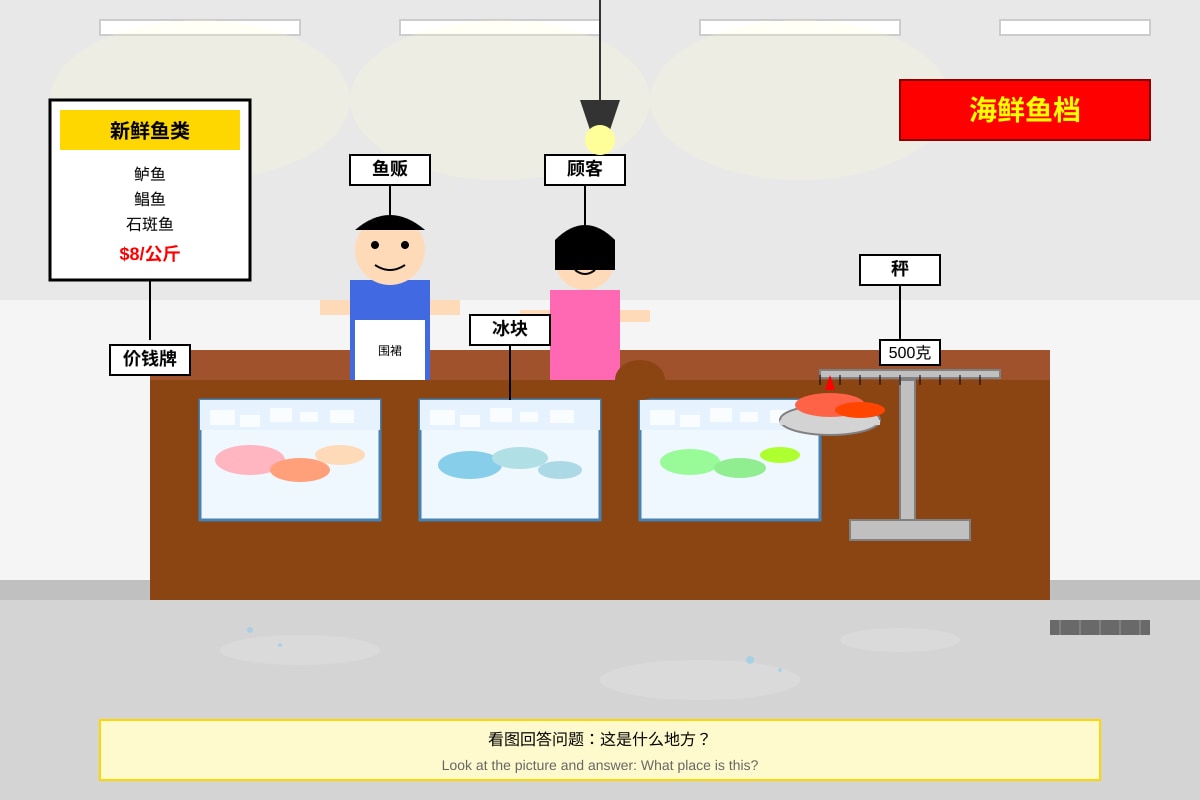 Diagram for Q4 (P3 Chinese)
