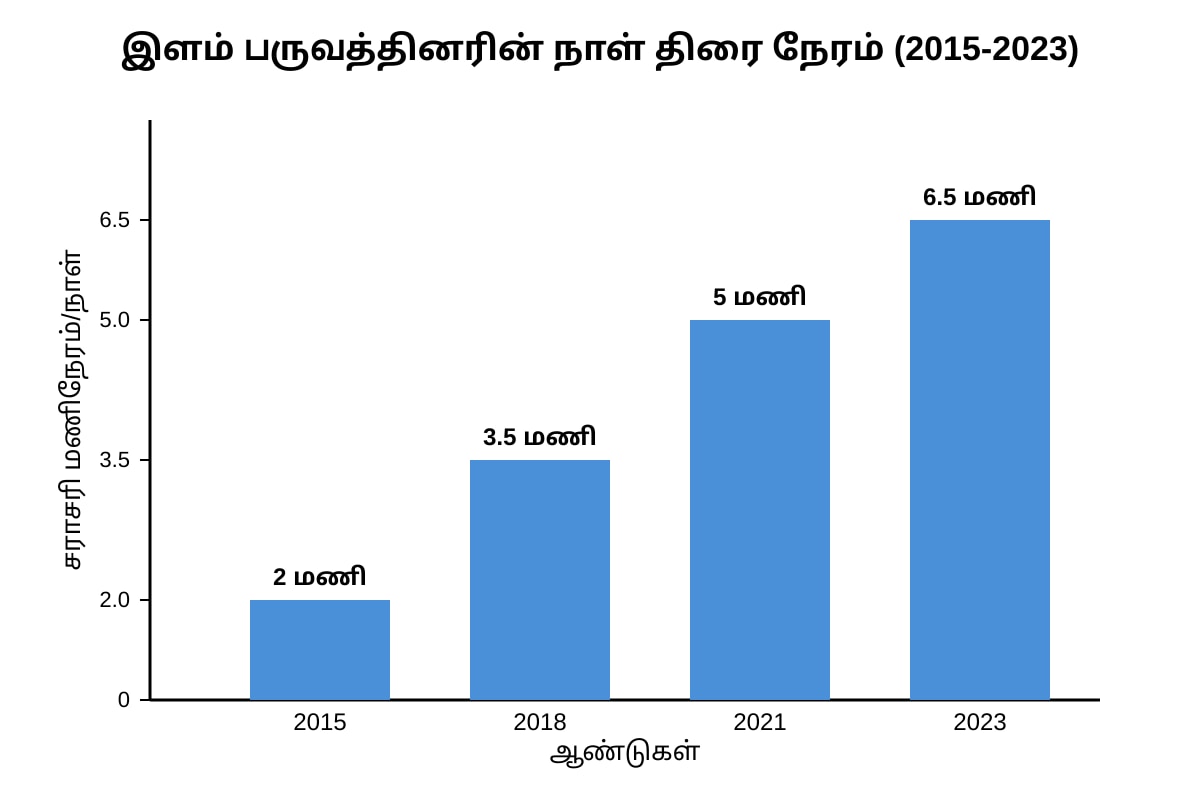 Graph for Q19 (ALEVEL Tamil H1)