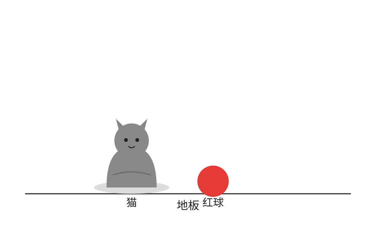 Diagram for Q13 (P3 Chinese)