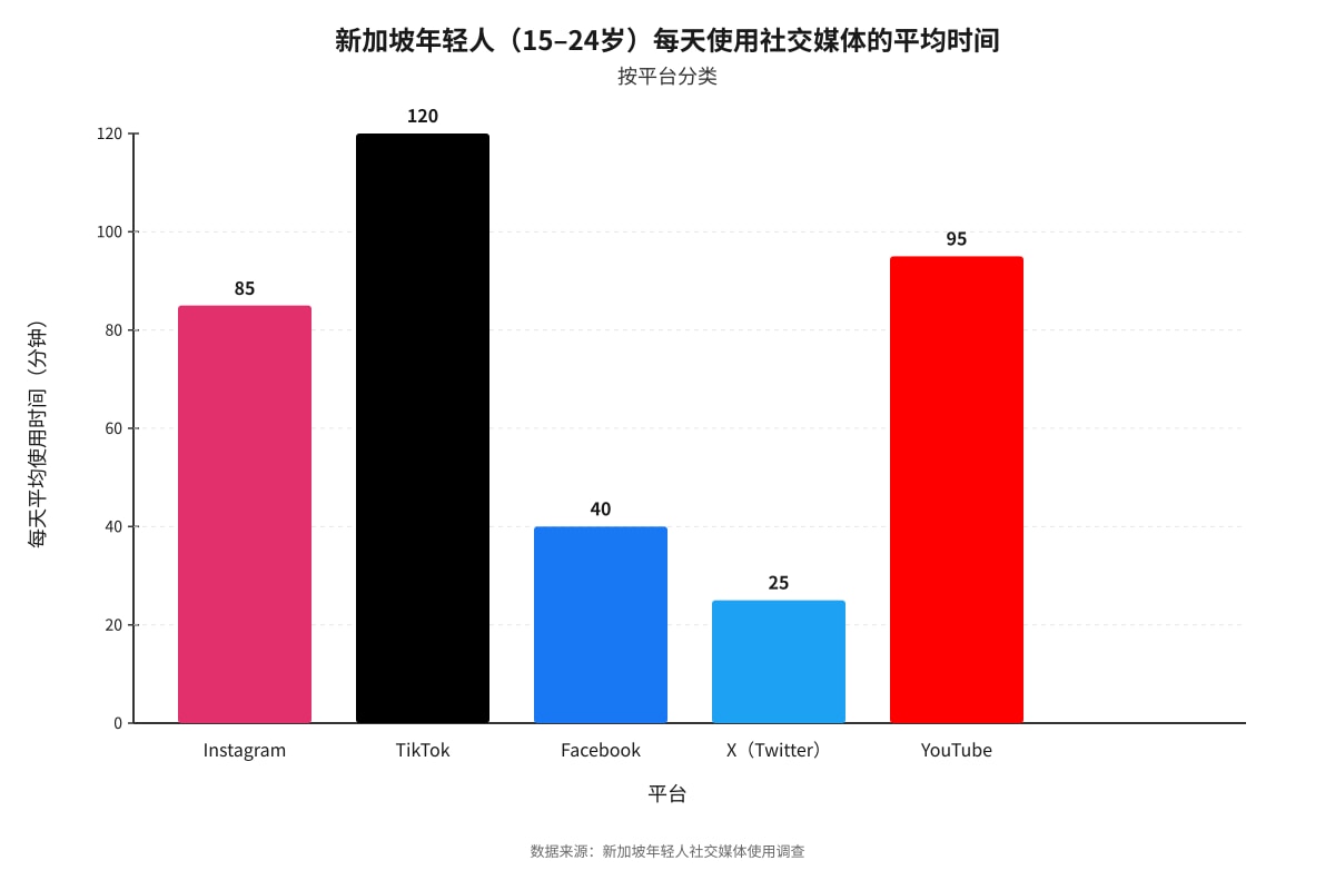 Chart for Q18 (ALEVEL Chinese Lit H2)
