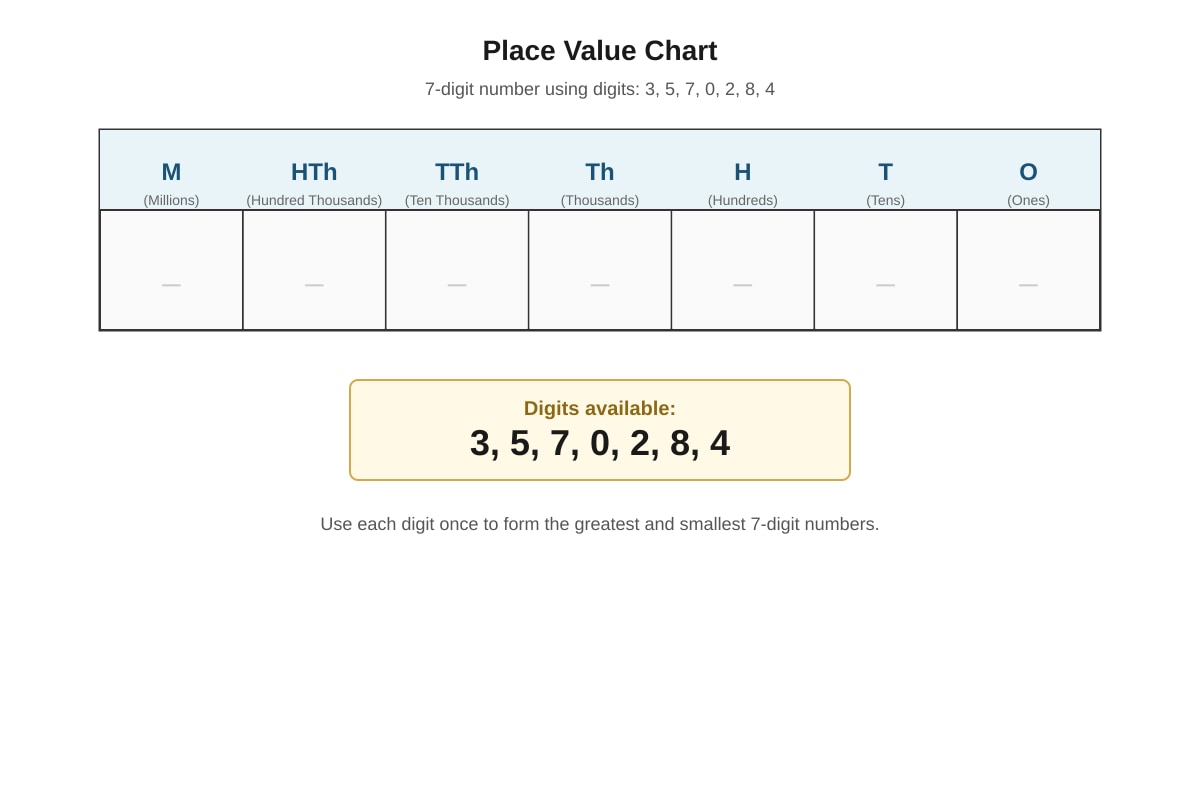 Table for Q19 (P5 Maths)