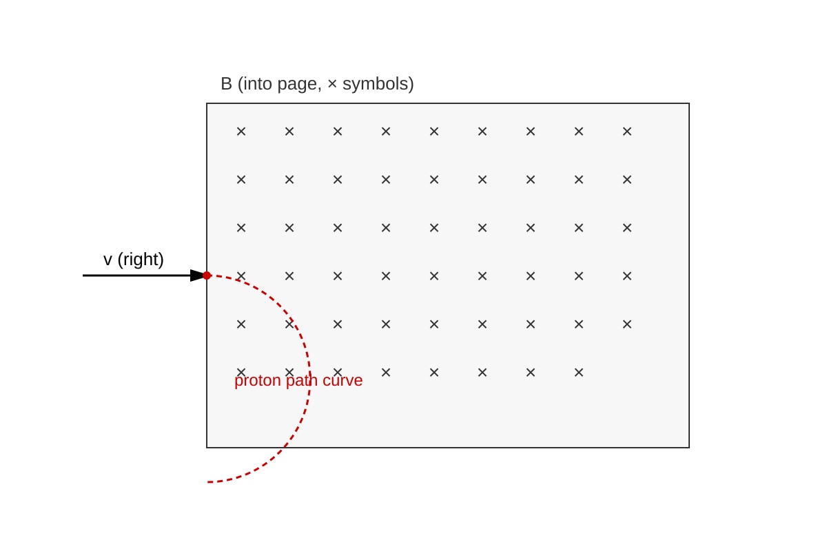 Diagram for Q10 (ALEVEL Physics H2)