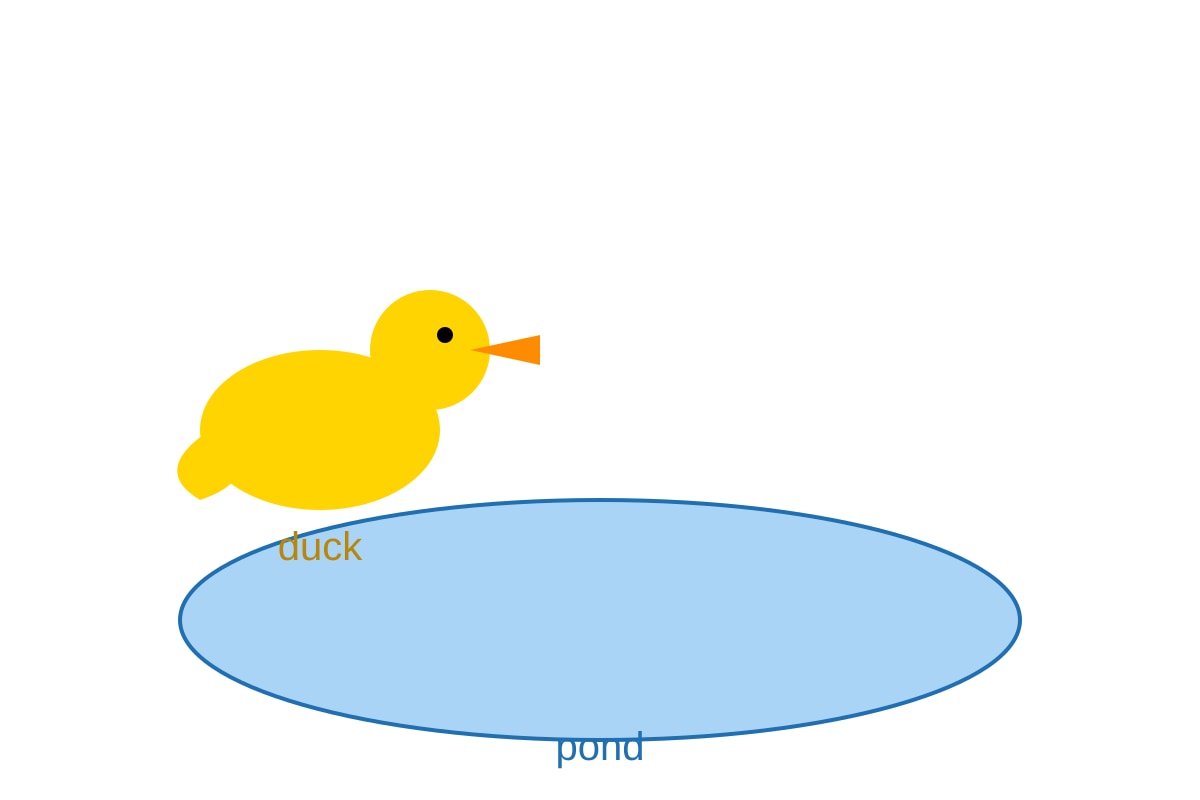 Diagram for Q19 (P1 English)