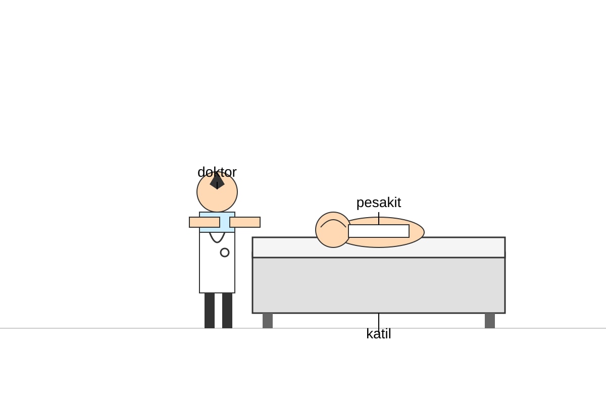 Diagram for Q20 (P2 Malay)