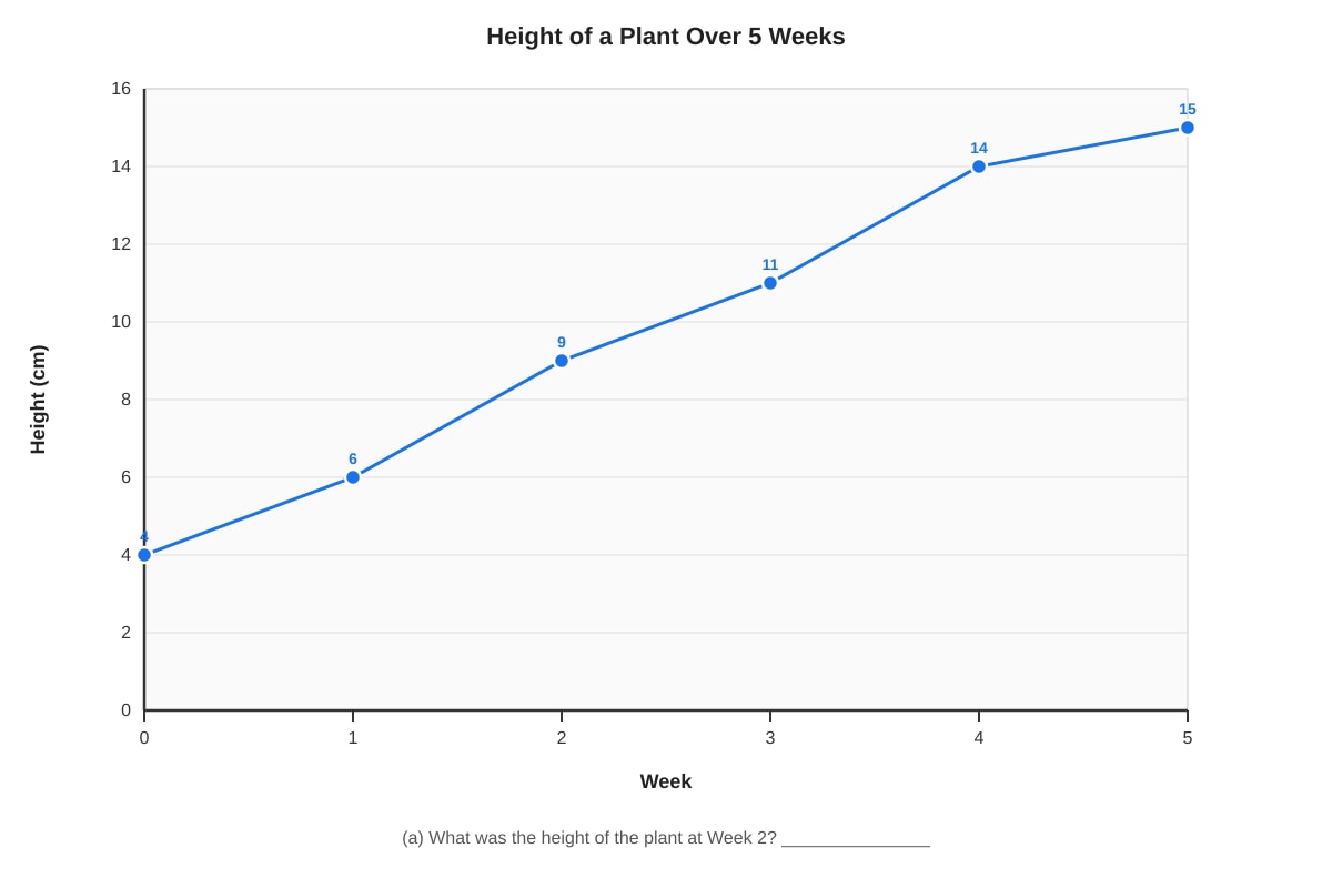 Graph for Q8 (P4 Maths)