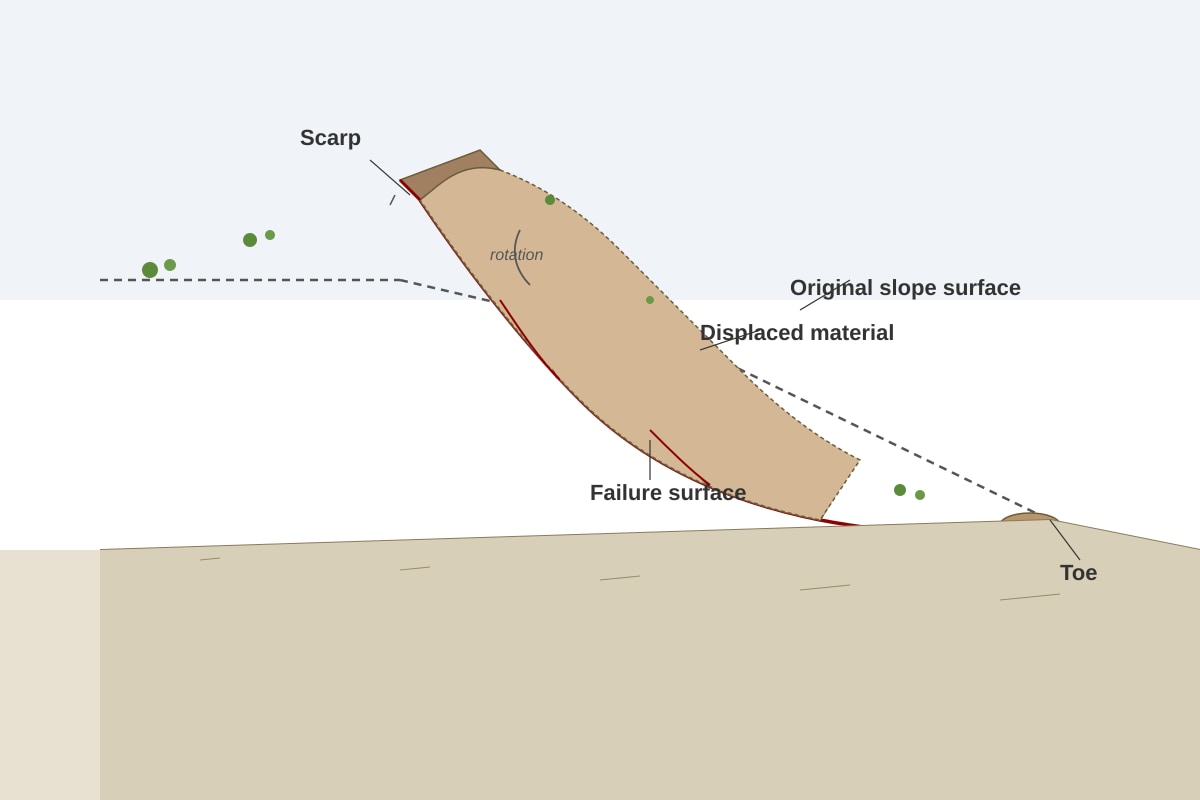 Diagram for Q15 (ALEVEL Geography H2)
