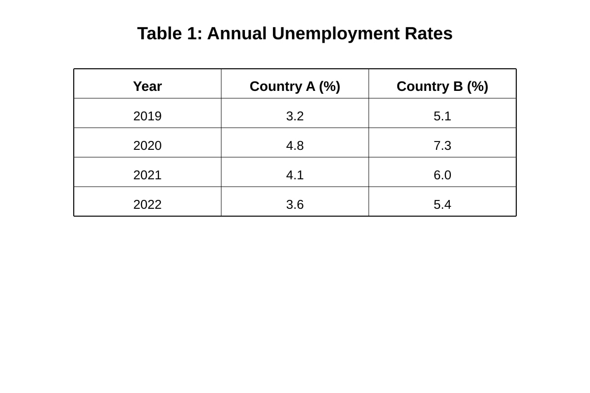 Table for Q1 (ALEVEL Economics H1)