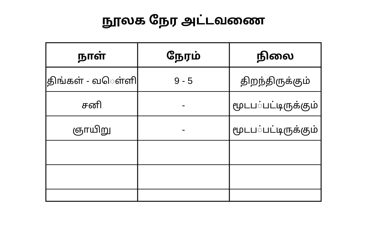 Table for Q16 (P3 Tamil)
