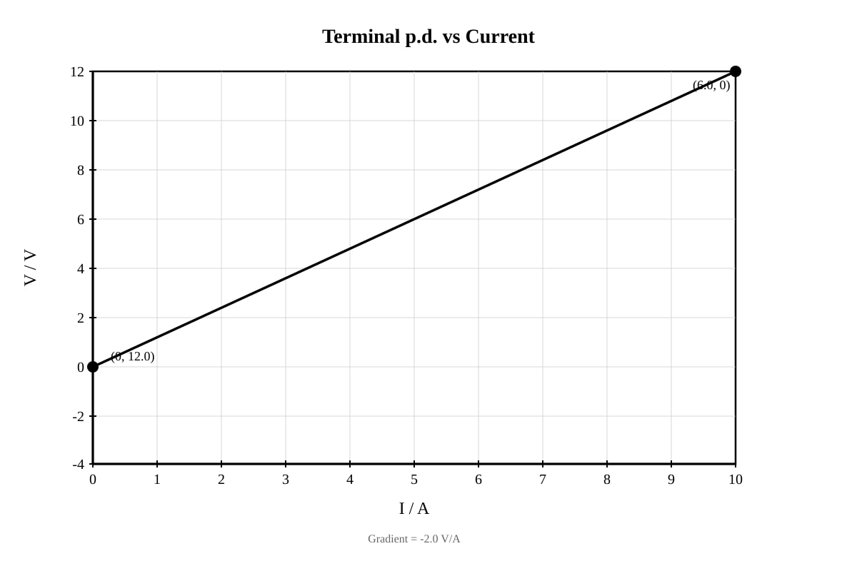 Graph for Q19 (SEC3 Physics)