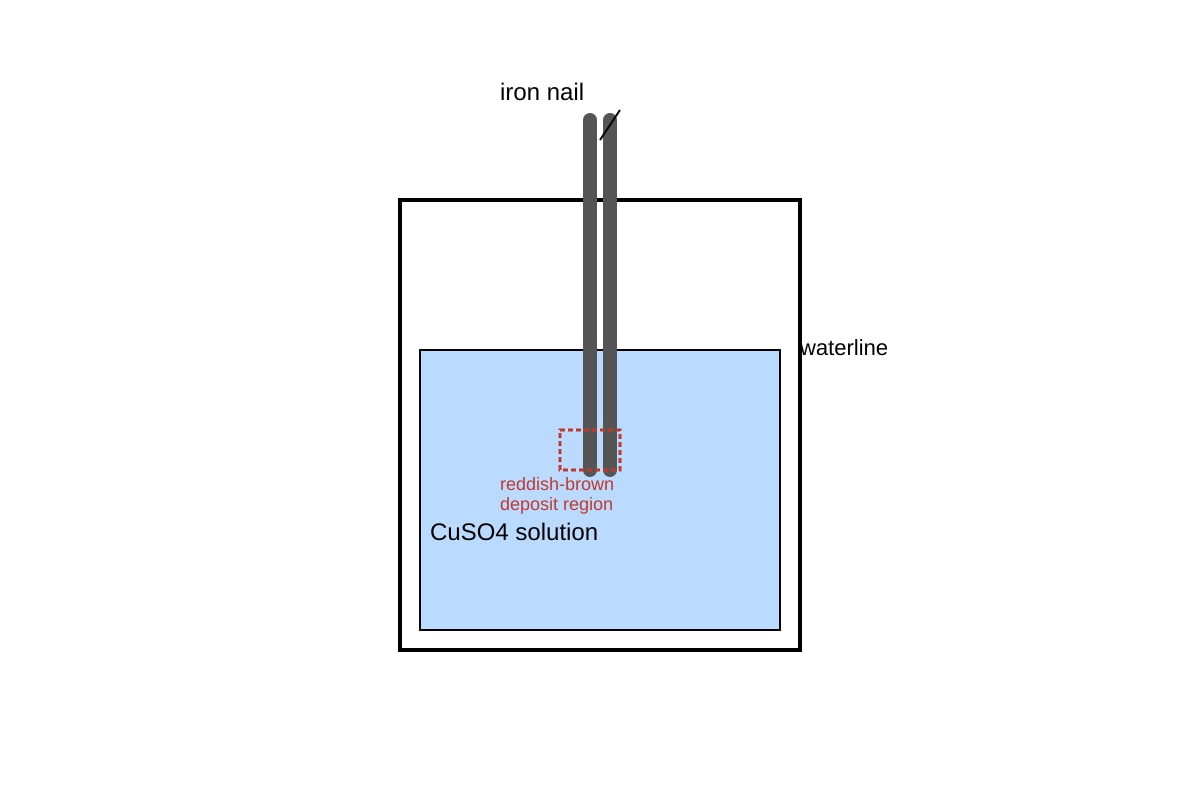 Experimental Setup for Q15 (SEC3 Chemistry)