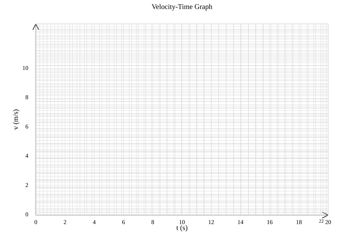 Graph for Q12(c) (SEC3 Physics)