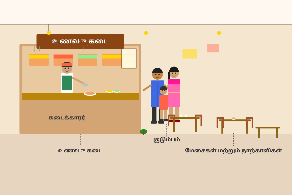 Figure for Q20 (P6 Tamil)