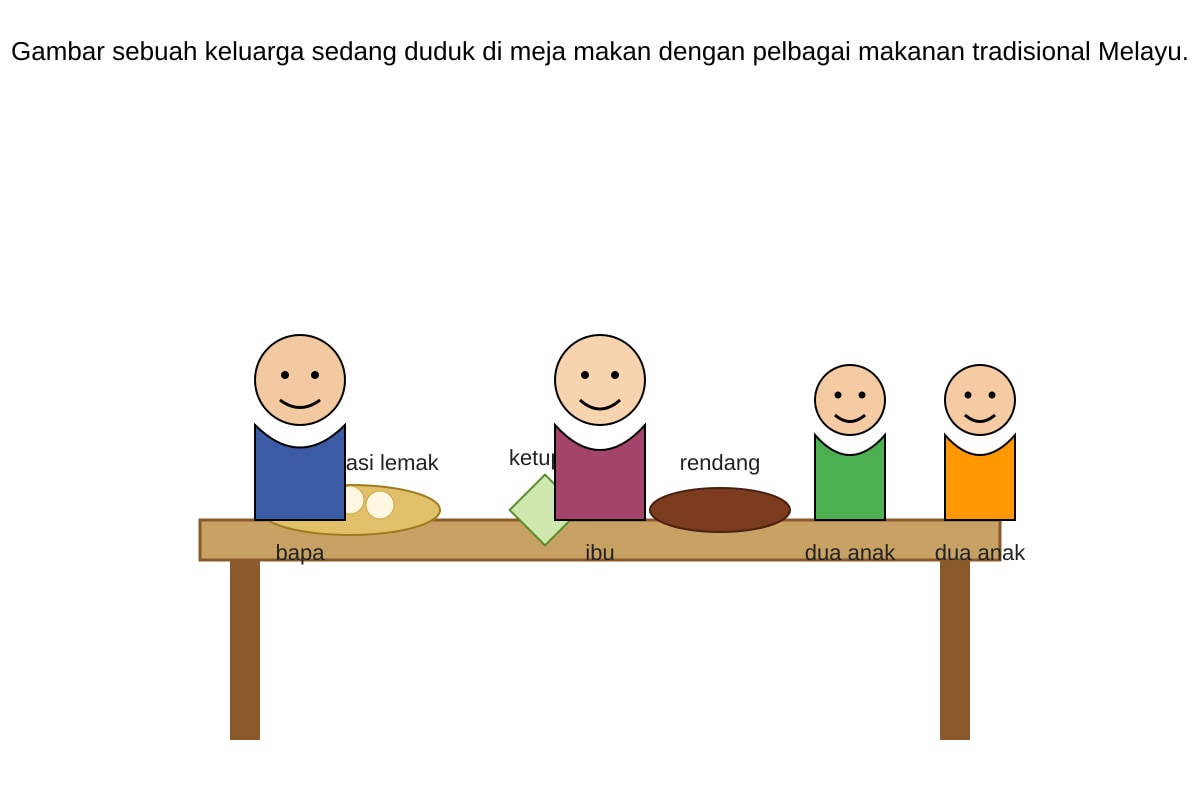 Diagram for Q20 (SEC1 Malay)