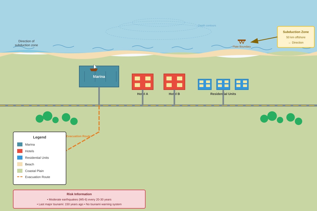 Map for placeholder 2 (OLEVEL Geography)