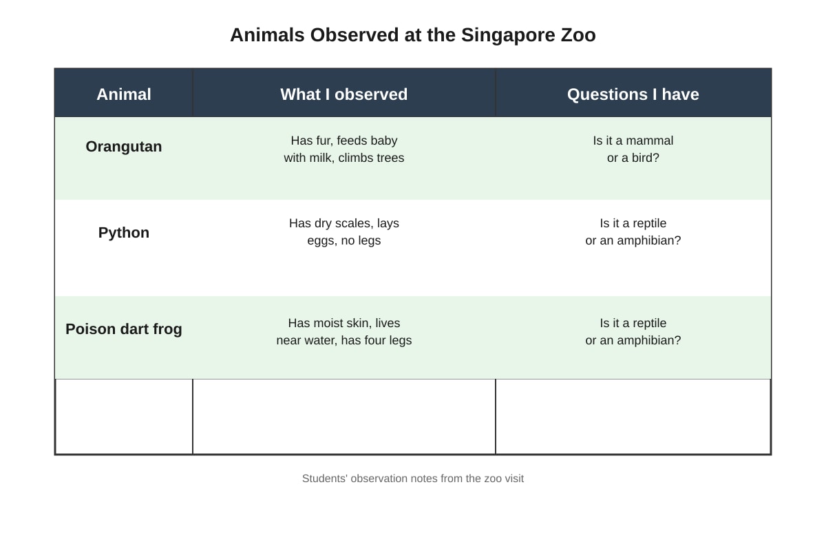 Table for Q17 (P3 Science)