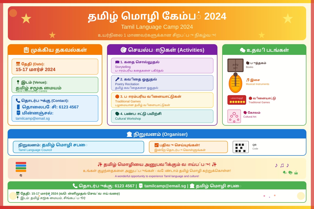 Figure for Q26 (SEC1 Tamil)