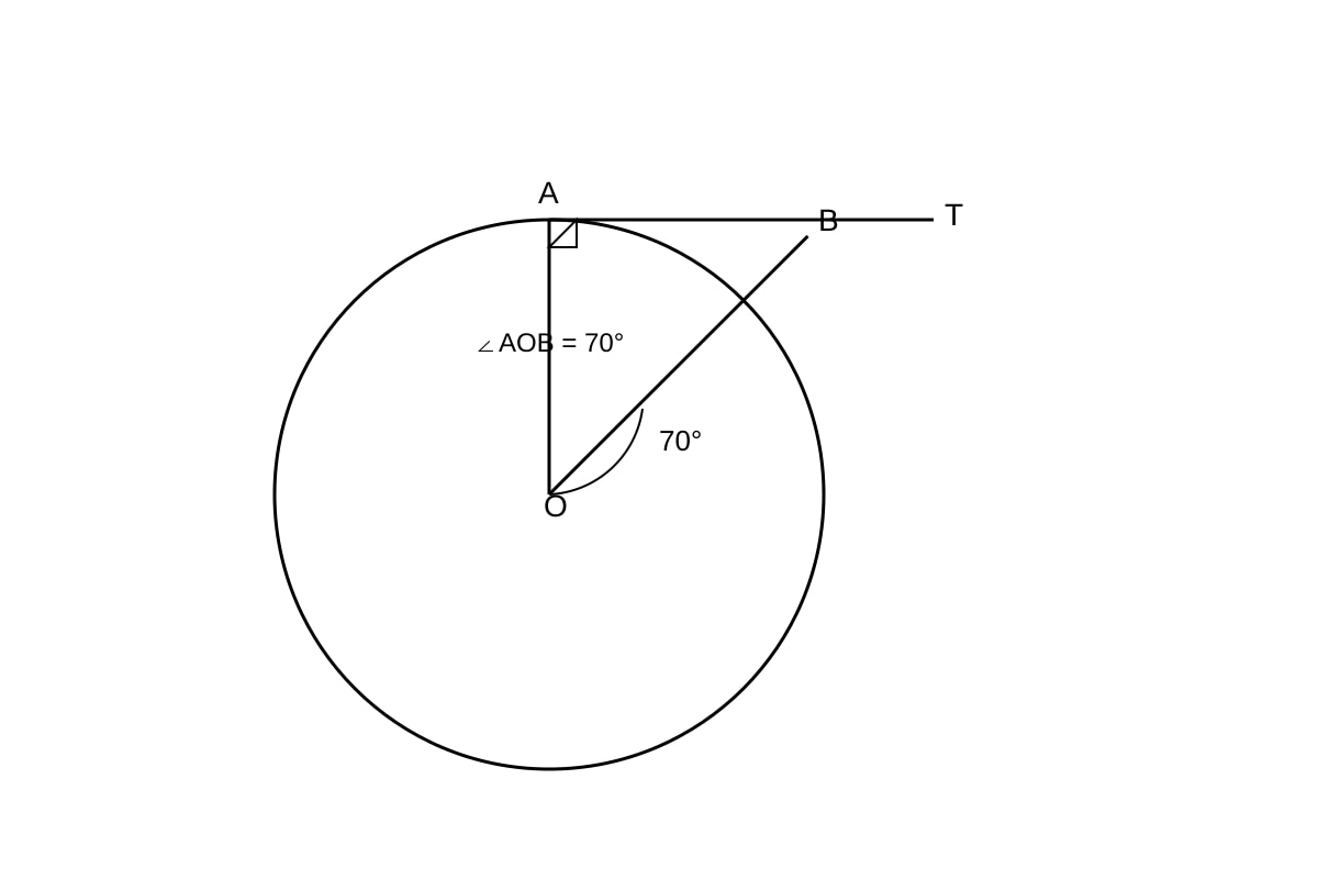 Diagram for Q3 (OLEVEL Emaths)