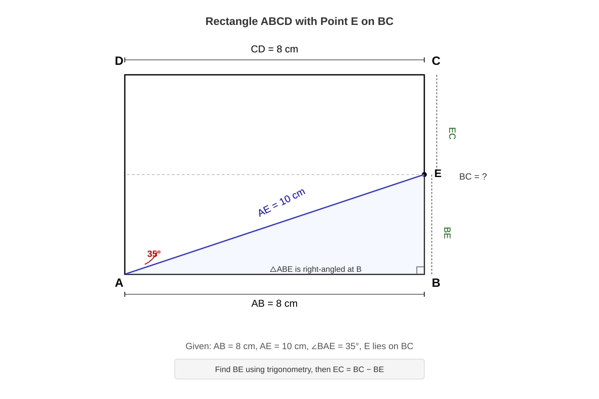 Diagram for placeholder 1 (SEC4 Emaths)