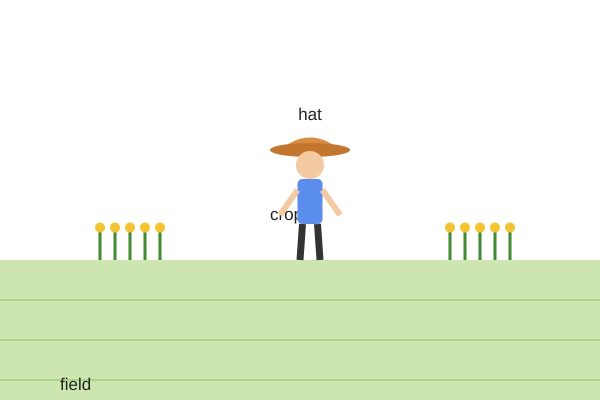 Figure for Q5 (P2 Malay)