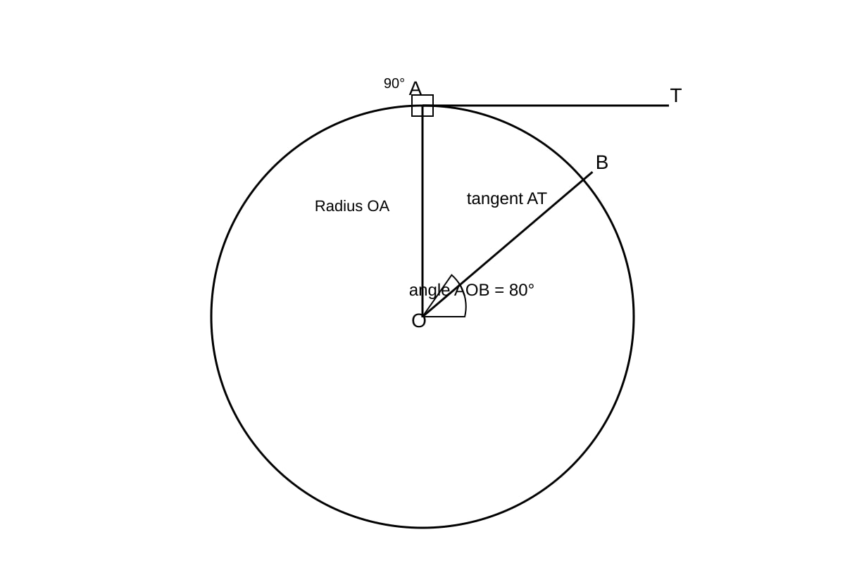 Diagram for Q12 (SEC3 Emaths)