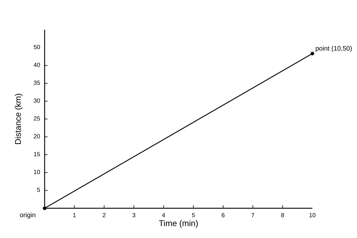 Graph for Q3 (SEC3 Emaths)