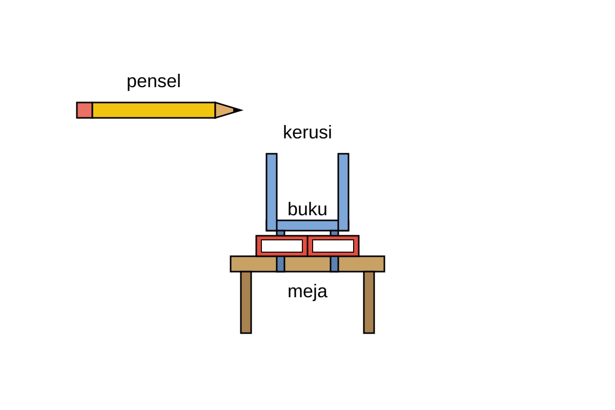 Diagram for Q13 (P1 Malay)
