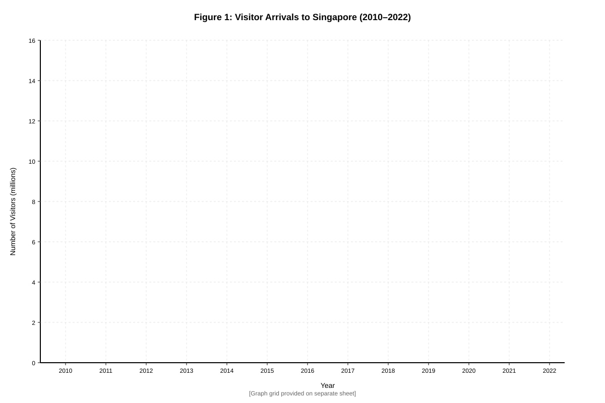 Graph for placeholder 3 (SEC4 Geography)