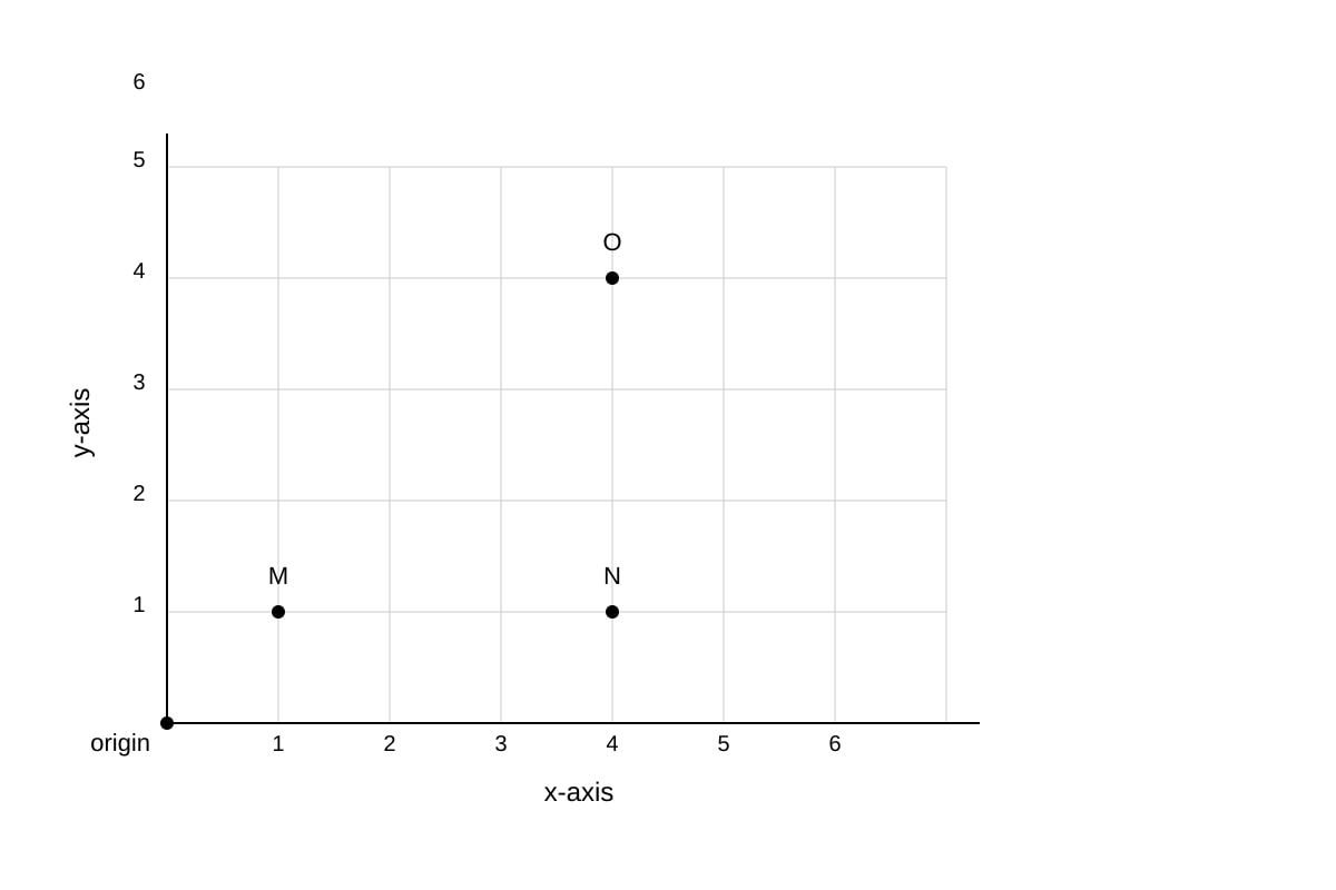 Graph for Q13 (SEC4 Emaths)