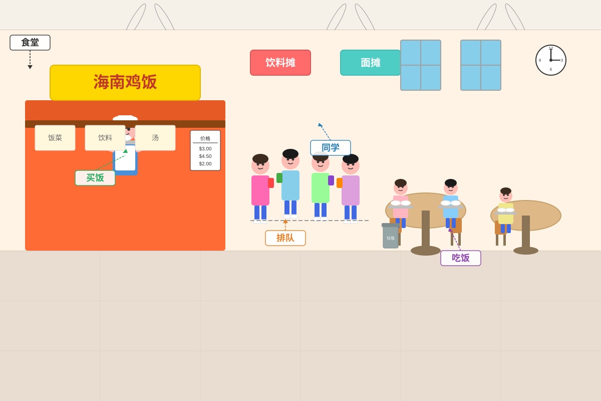 Figure for Q9-Q11 (P3 Chinese)