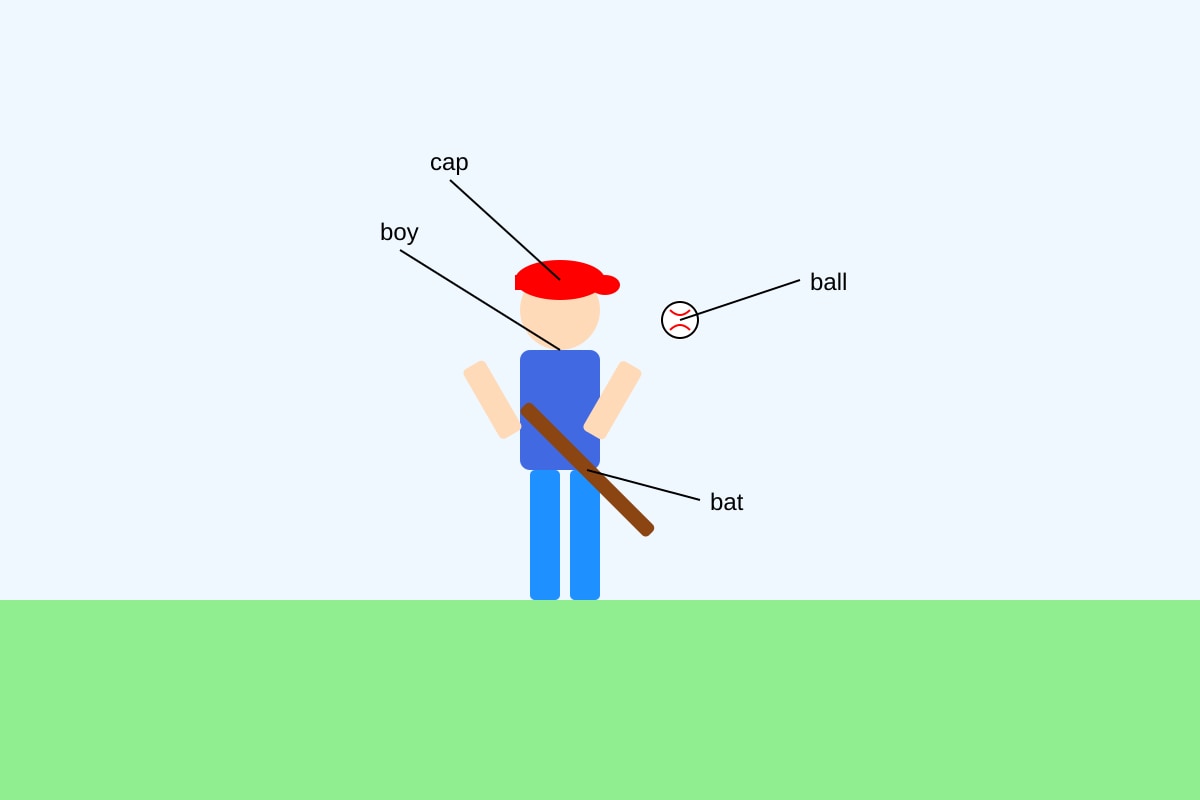 Figure for Q5 (P2 English)