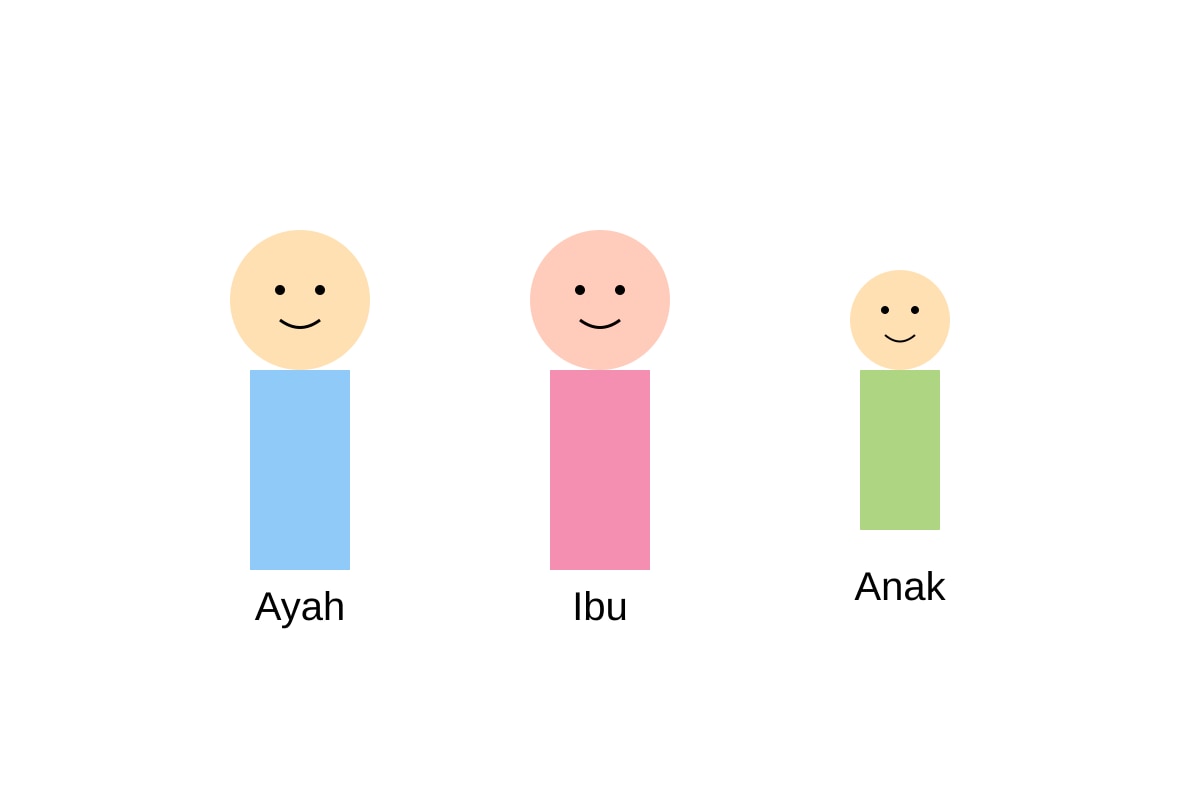 Diagram for Q4 (P1 Malay)