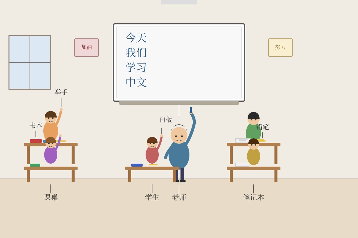 Picture for Q4 (P4 Chinese)