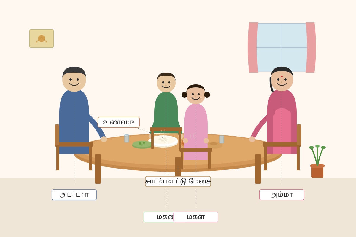 Picture for Q11 (P5 Higher Tamil)
