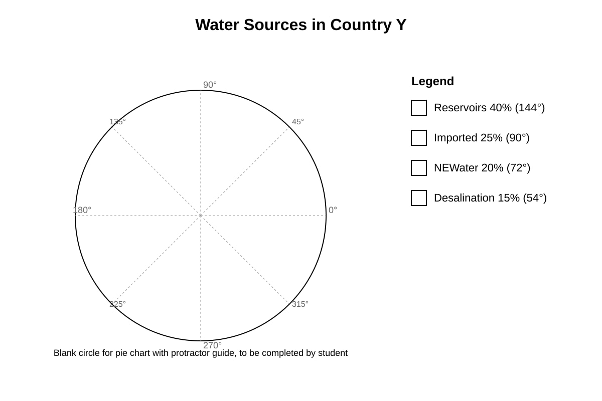 Chart for Q4 (SEC4 Geography)